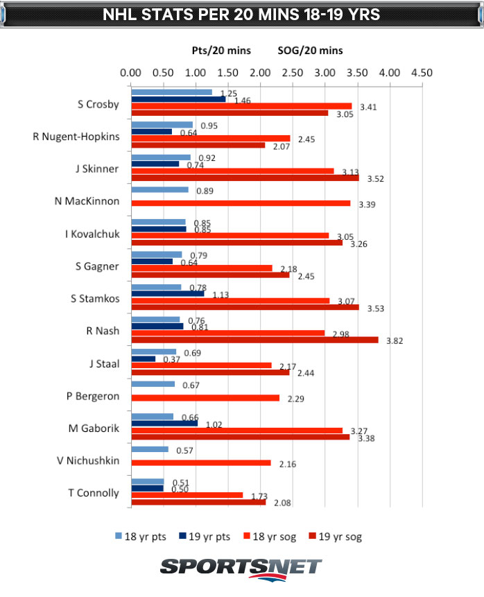 stats-per-min