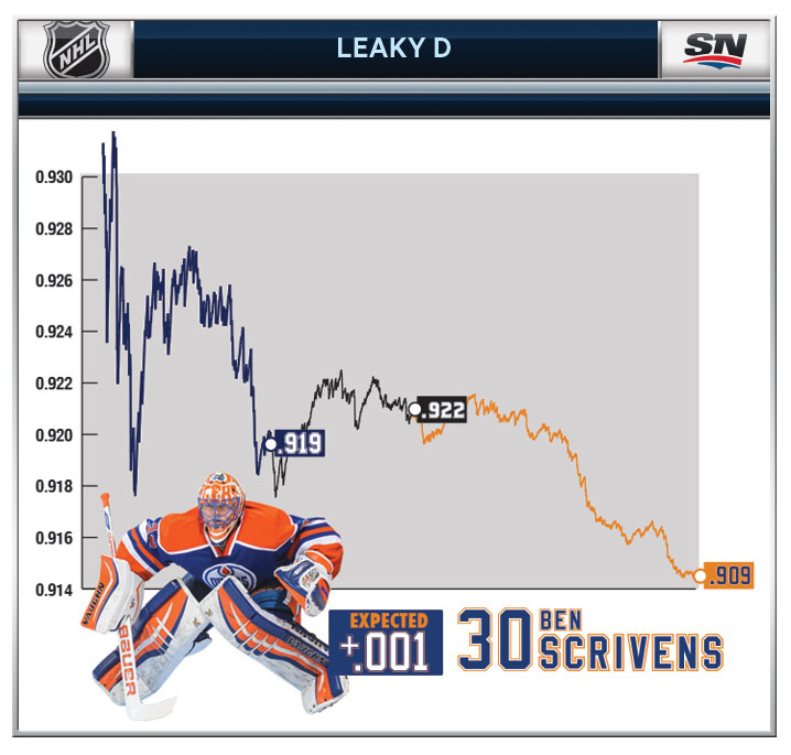 save percentage is a team stat 