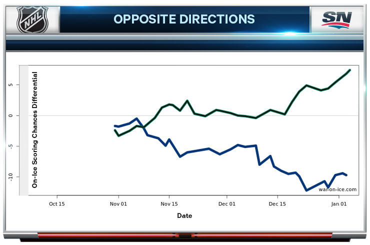 opposite_directions